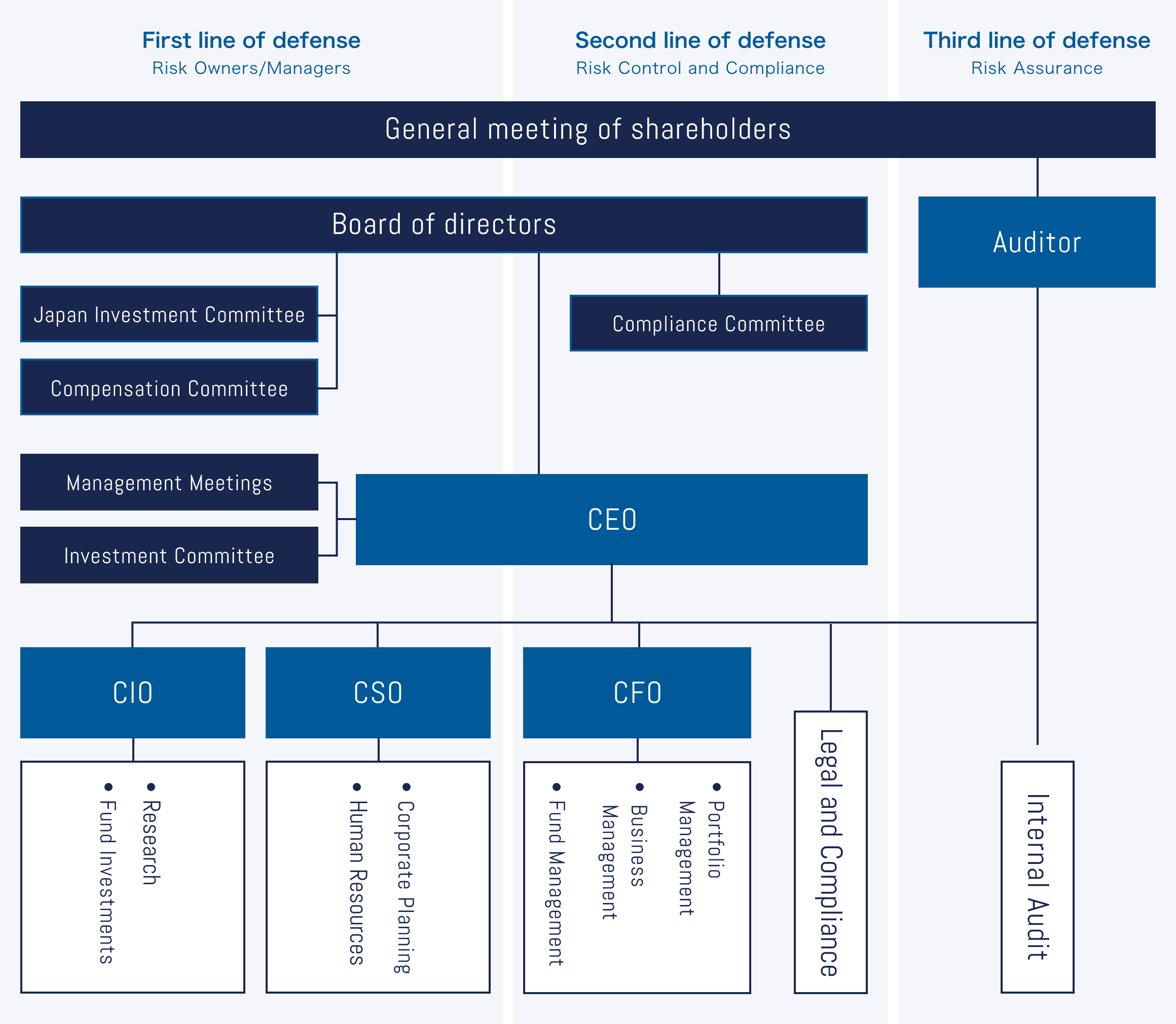 Description of Internal Control System.