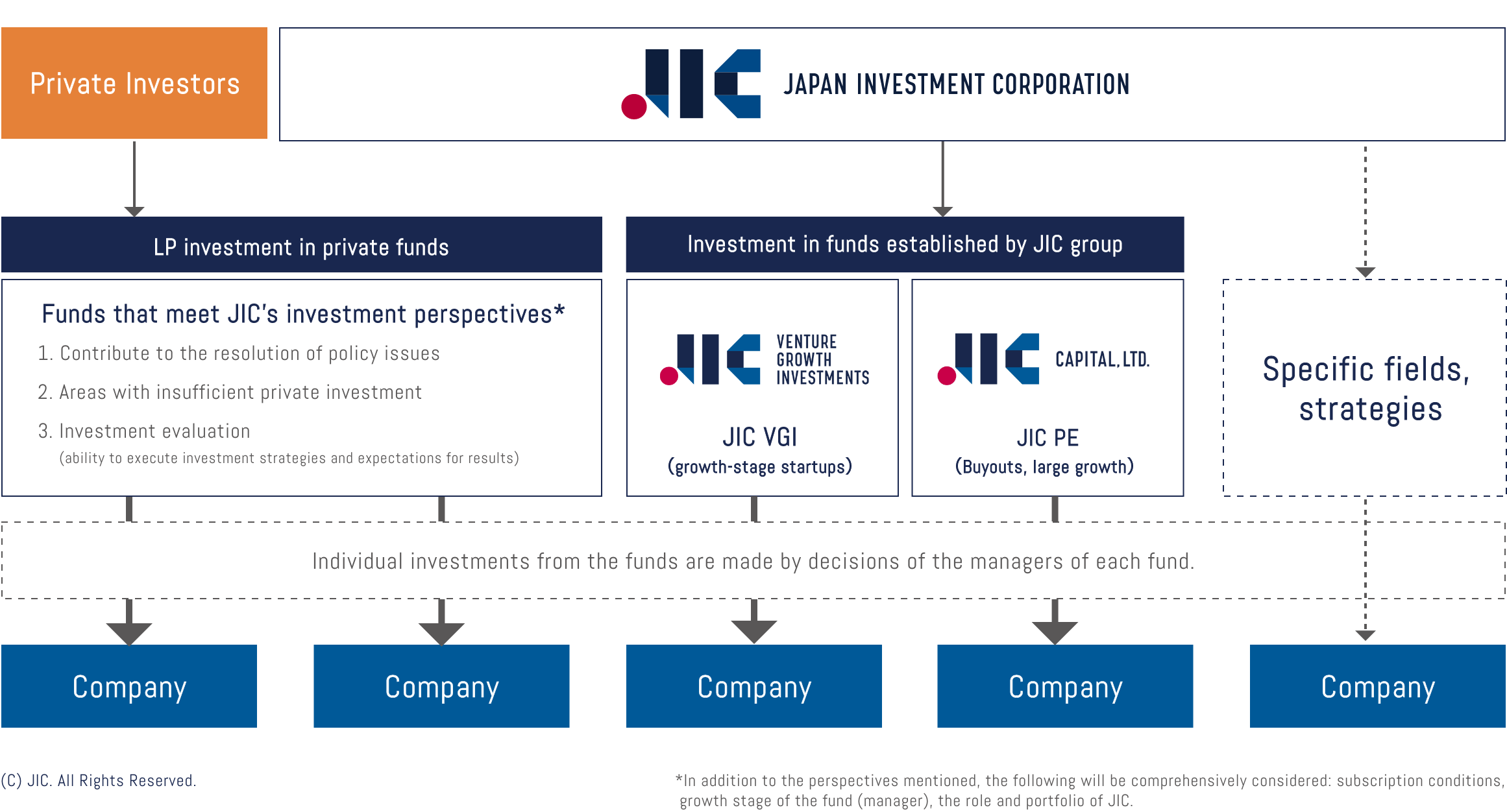 JIC