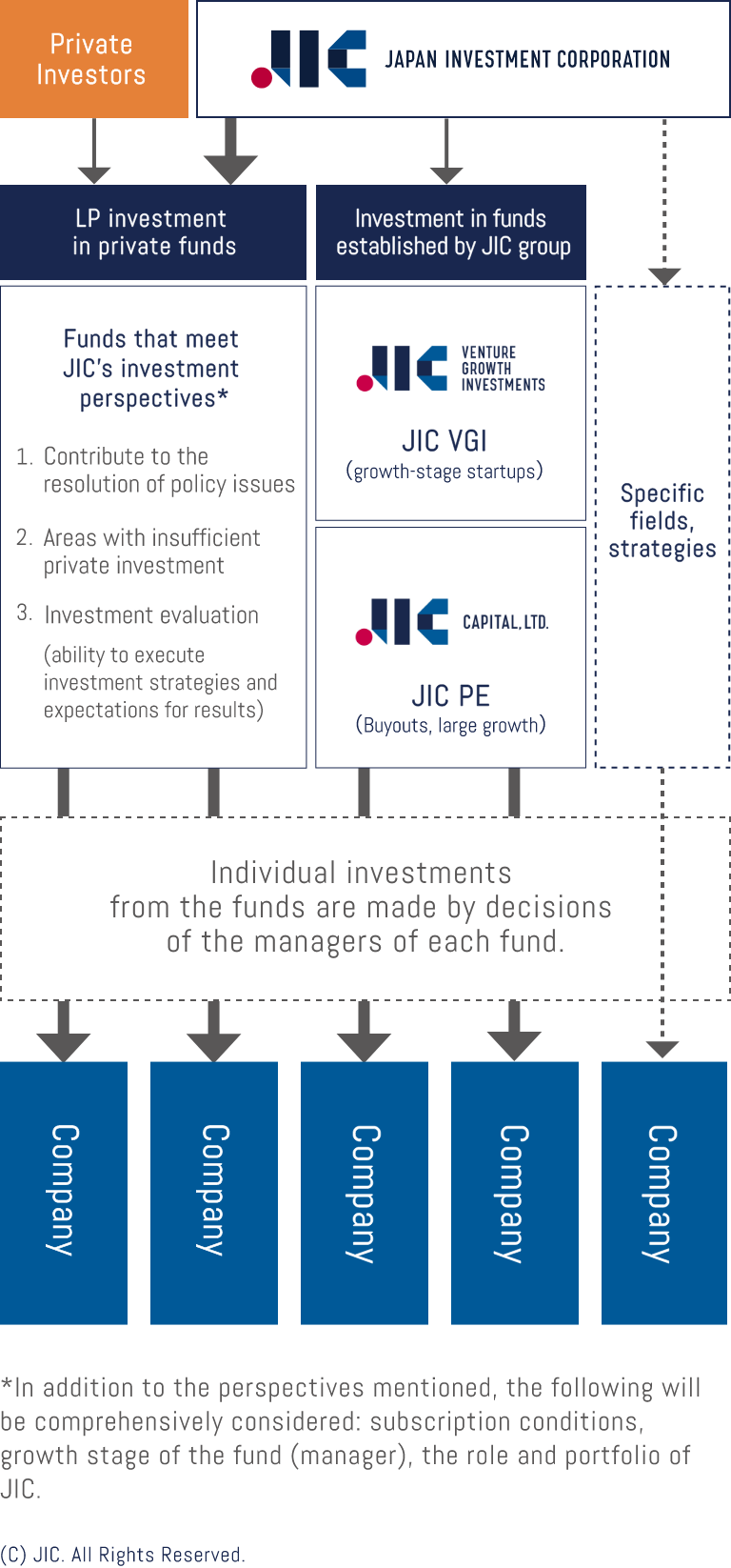 JIC