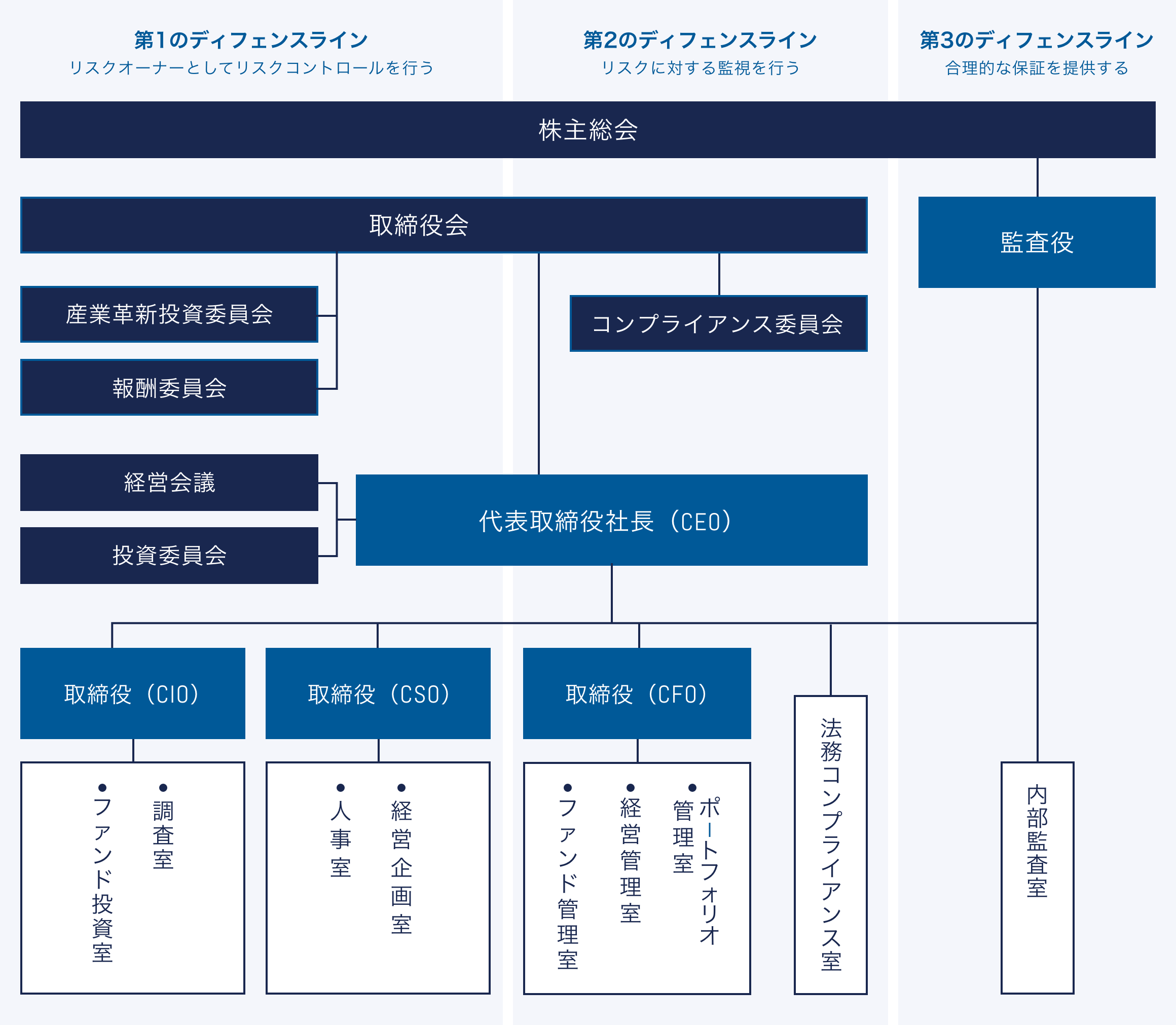 内部統制システム概要図