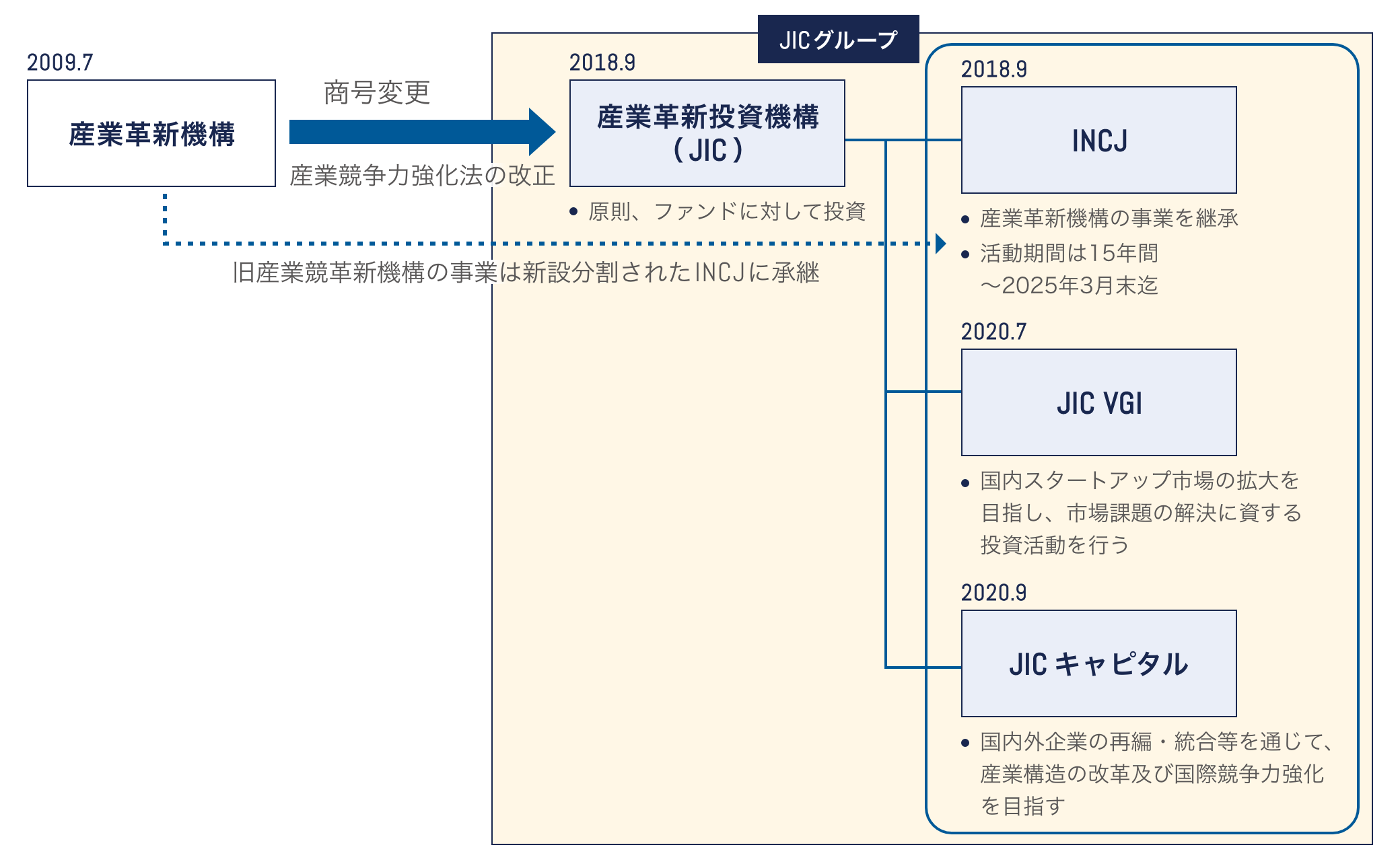 JICの関係