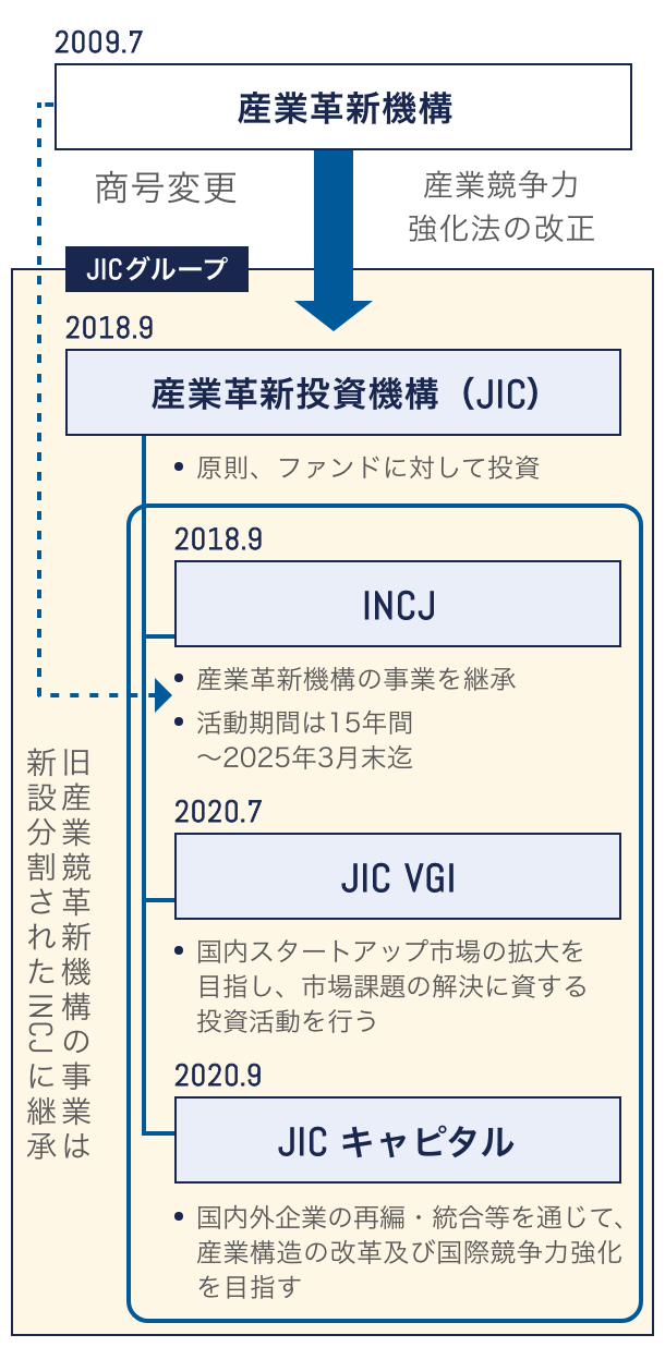 JICの関係